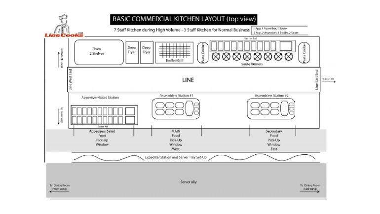 15 Restaurant Floor Plan Examples & Restaurant Layout Ideas