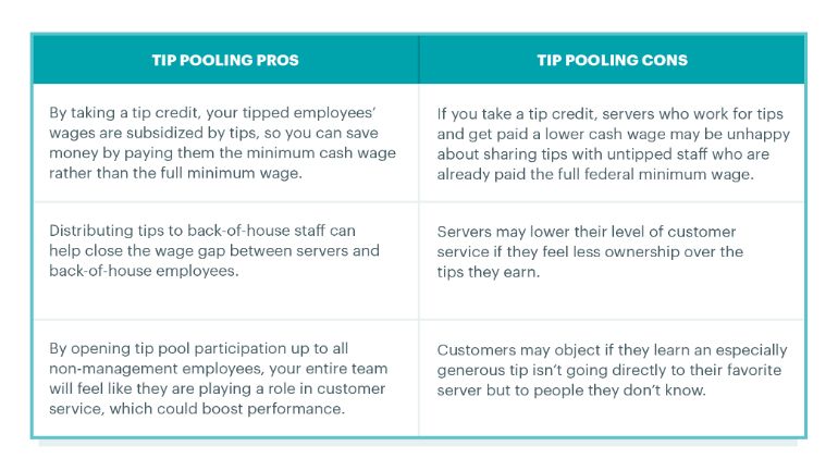 Tip Chart For Services