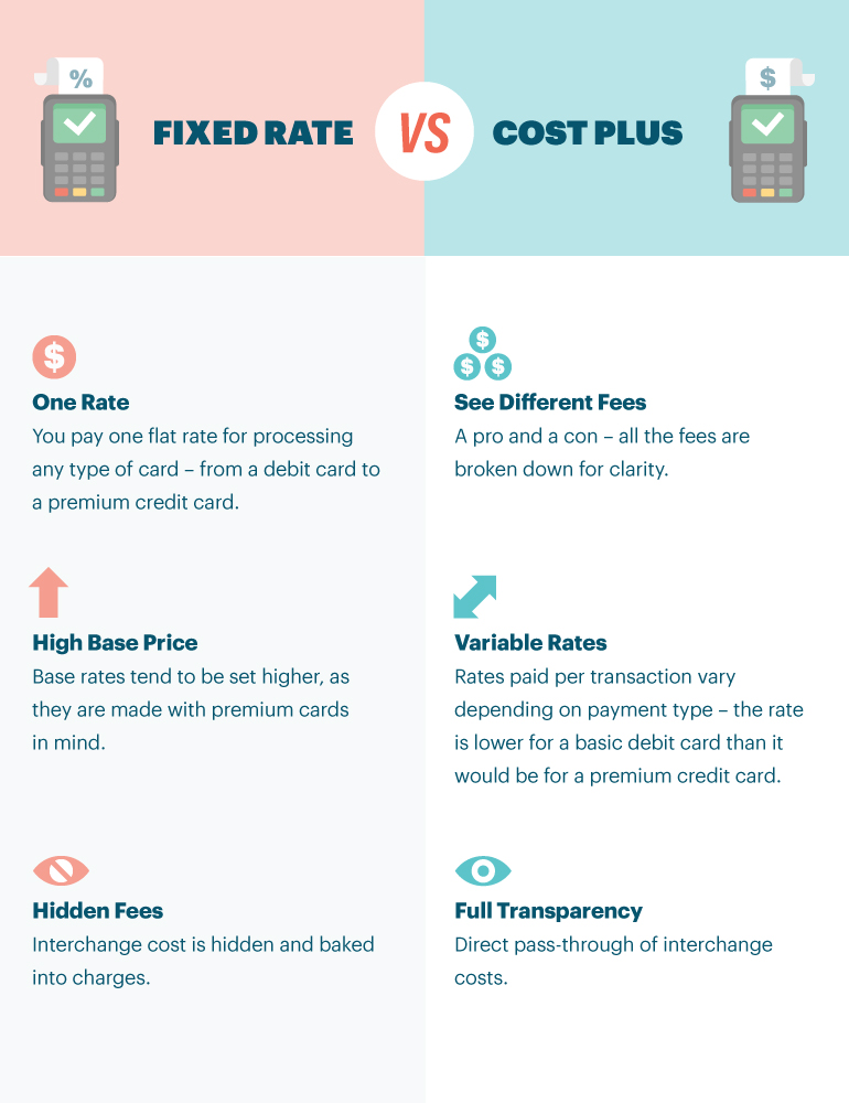 Fixed Rates Vs Cost Plus Pricing Models What S Best For Your Restaurant